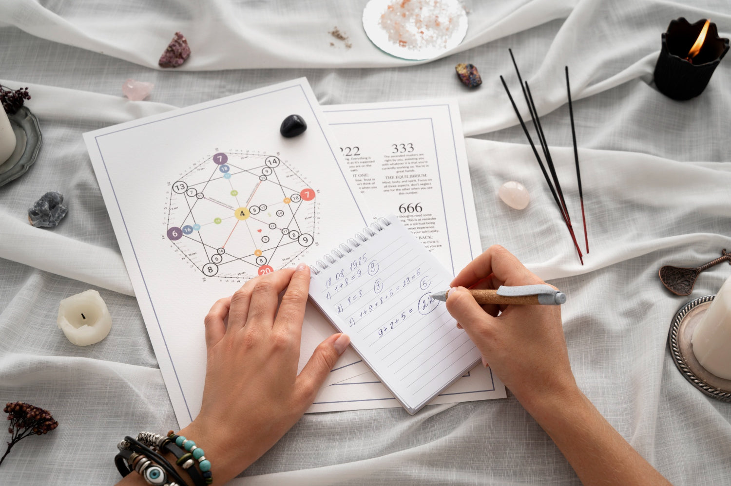 How To Use A Manifestation Bullet Journal