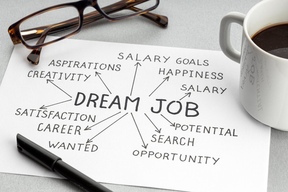 How to Manifest a Job With the Law of Attraction